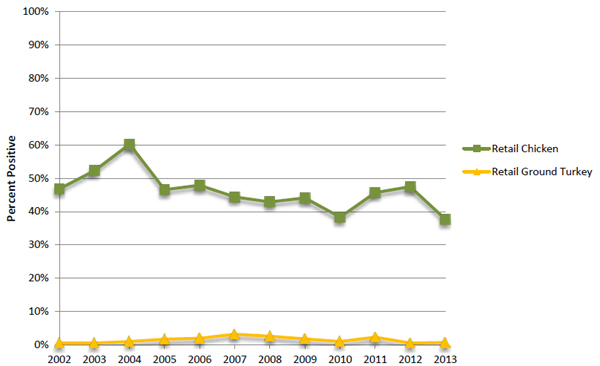 Campylobacter Campylobacter