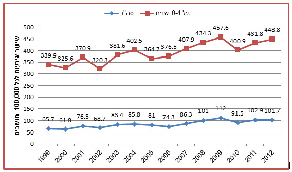 Campylobacter Campylobacter