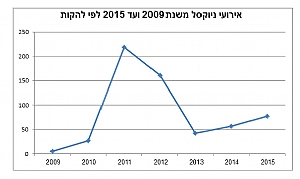 ניוקסל ניוקסל
